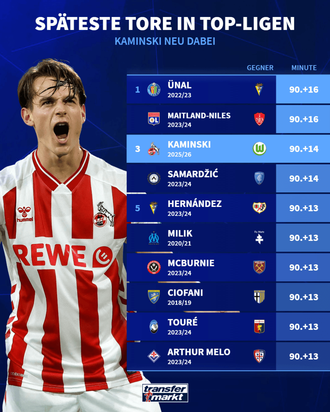 于纳尔, 卡明斯基 于纳尔, 卡明斯基