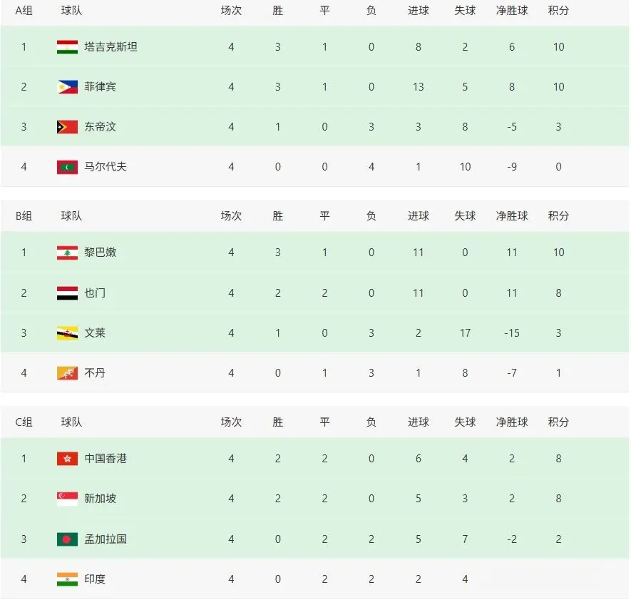 巴基斯坦, 由于直通头, 第五轮比赛 巴基斯坦, 由于直通头, 第五轮比赛