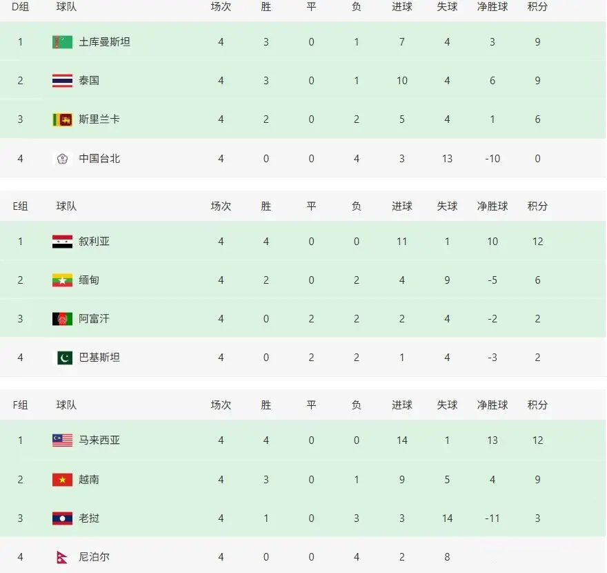 号到, 文莱 号到, 文莱